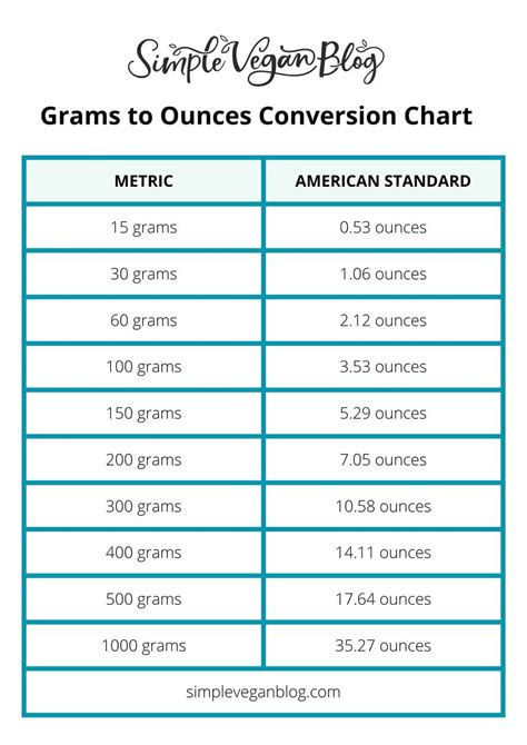 6.75 oz to grams|6.75 troy oz to gram.